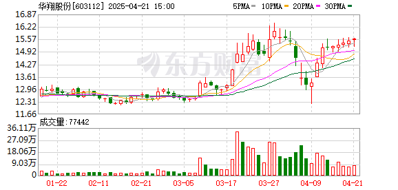 天创网  华翔股份：华翔集团翼城新材料科技园有限公司目前主营产品为生铁产品