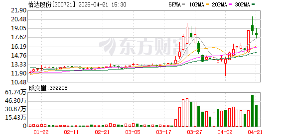 广盛网 怡达股份：泰兴怡达试生产情况属实