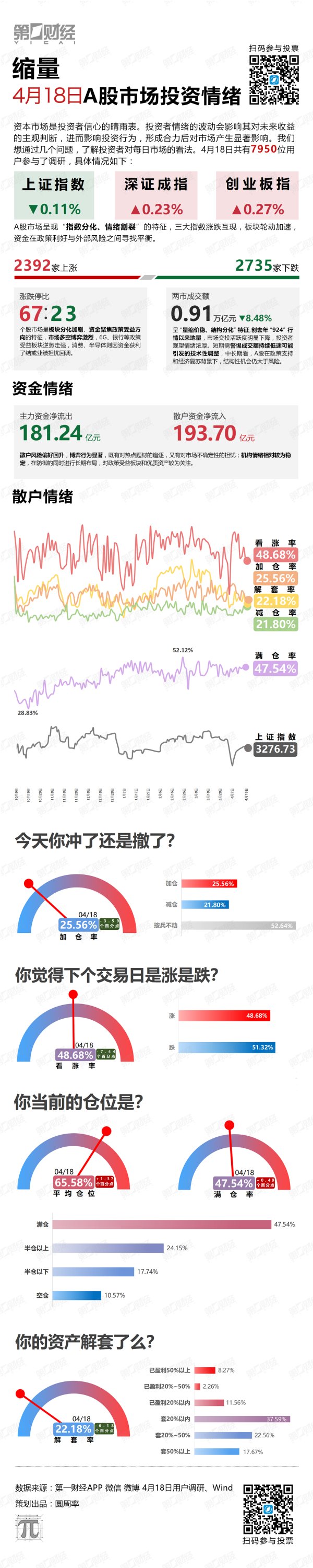 嘉正网  缩量