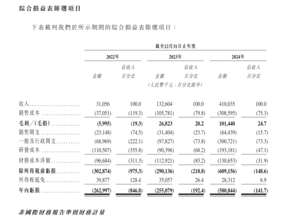 盛鹏智投 希迪智驾再度冲刺港股IPO