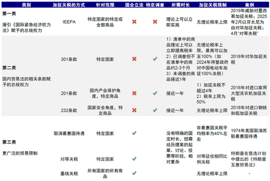 卓信速配 中金：关税又升级了吗？有哪些“新变化”？